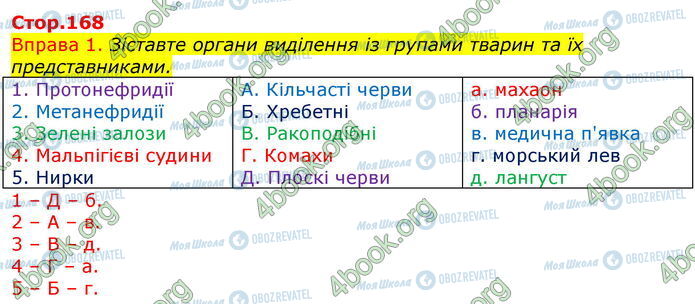 ГДЗ Біологія 7 клас сторінка Стр.168 Впр.1